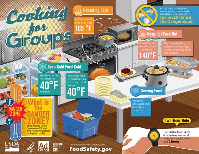 Cooking for Groups Food Safety Tips from Food Safety. gov